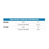 Superwinch 11500 LBS 12V DC 3/8in x 80ft Synthetic Rope Tiger Shark 11500 Winch thumbnail 8