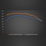 Ford Racing 19-20 Ford Ranger EcoBoost Performance Calibration thumbnail 2
