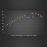 Ford Racing 19-20 Ford Ranger EcoBoost Performance Calibration thumbnail 3