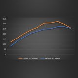 Ford Racing 19-20 Ford Ranger EcoBoost Performance Calibration thumbnail 4
