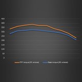 Ford Racing 21-22 Ford Bronco 2.3L Performance Calibration thumbnail 2