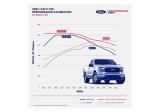 Ford Racing 21-23 F-150 3.5L EcoBoost Performance Calibration (Excl Raptor Models) thumbnail 4