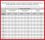 ARP Toyota 1.8L 2ZZGE Flywheel Bolt Kit thumbnail 1