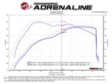 aFe Momentum GT Pro 5R Cold Air Intake System 2017 Ford F-150 Raptor V6-3.5L (tt) EcoBoost thumbnail 8