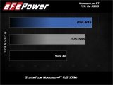 aFe Momentum GT Pro 5R Cold Air Intake System 2017 Ford F-150 Raptor V6-3.5L (tt) EcoBoost thumbnail 9