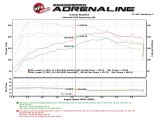 aFe Scorcher GT Module 15-17 Mini Cooper S Hardtop 2/4 Door F55/F56 L4 2.0(T) B46/B48 thumbnail 4