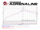 aFe Power Magnum Force Stage-2 Pro 5R Cold Air Intake System 15-17 Mini Cooper S F55/F56 L4 2.0(T) thumbnail 4