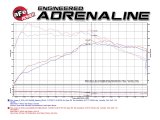 aFe Power Magnum Force Stage-2 Pro 5R Cold Air Intake System 15-17 Mini Cooper S F55/F56 L4 2.0(T) thumbnail 7