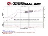 aFe POWER Takeda 16-17 Honda Civic I4-1.5L (t) 2.5-2.25in 304 SS CB Dual-Exit Exhaust Blue Tips thumbnail 4