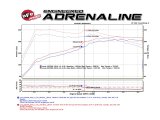 aFe Takeda 16-17 Lexus RC 200T 2.0L (t) 2in. SS Axle-Back Exhaust System w/Polished Blue Tips thumbnail 4