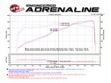 aFe POWER Momentum GT Pro DRY S Cold Air Intake System 16-17 Jeep Grand Cherokee V6-3.6L thumbnail 3
