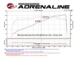 aFe POWER Momentum GT Pro DRY S Cold Air Intake System 16-17 Jeep Grand Cherokee V6-3.6L thumbnail 5