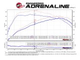 aFe POWER SCORCHER GT Module 16-17 Ford Focus RS L4-2.3L (t) thumbnail 4