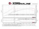 aFe Scorcher GT Module 2017 Honda Civic Type R L4 2.0L (t) thumbnail 5