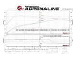 aFe Scorcher GT Module 16-17 Lexus RC 200t I4 2.0L (t) thumbnail 5