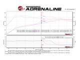 aFe Scorcher GT Module 16-17 Lexus RC 200t I4 2.0L (t) thumbnail 9