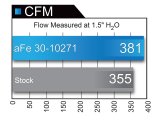 aFe Magnum FLOW Pro DRY S OE Replacement Filter 07-17 Nissan Sentra I4 1.8L/2.4L thumbnail 8