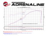 aFe Momentum GT Pro 5R Cold Air Intake System 11-17 Jeep Grand Cherokee (WK2) V8 5.7L HEMI thumbnail 7