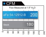 aFe Magnum FORCE Stage-2 Pro 5R Cold Air Intake System 16-17 BMW 340i (F30) L6-3.0L (t) B58 thumbnail 3