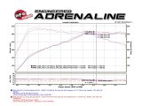 aFe MACH Force XP Exhausts Cat-Back SS 16-17 BMW 340i/iX 440i/iX (F3X) L6-3.0L (B58) w/Black Tips thumbnail 3