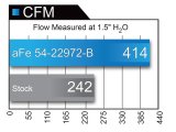 aFe Magnum FORCE Stage-2 Pro 5R Cold Air Intake System 2017 Ford F-150 V6-3.5L (tt) thumbnail 7