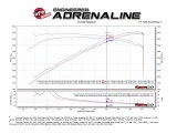 aFe Momentum GT Pro DRY S Cold Air Intake System 2017 Chevrolet Camaro ZL1 V8 6.2L (sc) thumbnail 8