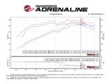 aFe Momentum GT Pro 5R Cold Air Intake System 10-18 Toyota 4Runner V6-4.0L w/ Magnuson s/c thumbnail 5