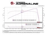 aFe Silver Bullet Throttle Body Spacer 09-18 Nissan 370Z V6-3.7L (VQ37VHR) thumbnail 5