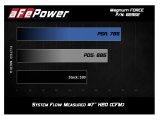 aFe POWER Magnum FORCE Stage-2Si Pro Dry S Intake System 08-13 BMW M3 (E90/E92/E93) S65 V8-4.0L thumbnail 7