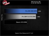 aFe Momentum GT Pro 5R Intake System 2019 Dodge RAM 1500 V8-5.7L thumbnail 9
