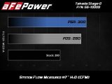 aFe Takeda Stage-2 Cold Air Intake System w/Pro 5R Filter 14-18 Mazda 3 I4-2.0L thumbnail 7