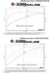 aFe Twisted Steel 1-3/4in 304SS Shorty Headers 2019 GM Silverado / Sierra 1500 V8-5.3L/6.2L thumbnail 3