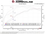 aFe Scorcher Blue Bluetooth Power Module 2019 GM Silverado/Sierra 1500 L4-2.7L (t) thumbnail 4