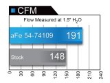 aFe Momentum GT PRO 5R Stage-2 Si Intake System, GM Silverado/Sierra 17-19 V6 3.6L thumbnail 6