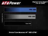 aFe POWER Magnum FORCE Stage-2 Pro 5R Cold Air Intake System 12-19 BMW M5 (F10) / M6 (F12/13) thumbnail 3