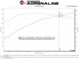 aFe Takeda Intakes Stage-2 PDS AIS 14-18 Mazda 3 I4-2.5L thumbnail 9