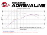 aFe MagnumFORCE Intake Stage-2 Si Pro DRY S 11-16 BMW 535i (F10) L6 3.0L (t) N55 thumbnail 3