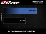 aFe MagnumFLOW Pro 5R 2020 Toyota Supra L6 3.0L (t) Air Filter thumbnail 4