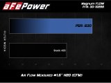 aFe MagnumFLOW OE Pro 5R Replacement Air Filter BMW (G20) 330i/iX / (G29) Z4 30i 2.0L thumbnail 6