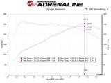 aFe Takeda Momentum Cold Air Intake System w/Pro DRY S Filter Hyundai Veloster N 19-20 thumbnail 6