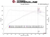 aFe Takeda Momentum GT Pro 5R Cold Air Intake System 19-20 Hyundai Veloster N 2.0L (t) thumbnail 6
