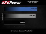 aFe Takeda Momentum Pro 5R Cold Air Intake System Subaru WRX STI 18-19 H4-2.5L thumbnail 2