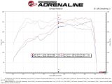 aFe Takeda Momentum Pro 5R Cold Air Intake System Subaru WRX STI 18-19 H4-2.5L thumbnail 6