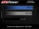 aFe QUANTUM Cold Air Intake System w/ Pro 5R Media 15-19 Ford Transit V6-3.5L (tt) thumbnail 8