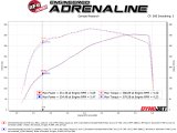 aFe Silver Bullet Throttle Body Spacer GM Trucks 1500 14-19 V8-6.2L thumbnail 7
