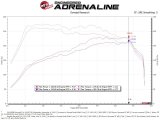 aFe Magnum FORCE Stage-2 Pro 5R Cold Air Intake System 15-19 Volkswagen GTI (MKVII) L4-2.0L (t) thumbnail 8