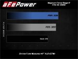 aFe Magnum FORCE Stage-2 Pro 5R Cold Air Intake System 15-19 Volkswagen GTI (MKVII) L4-2.0L (t) thumbnail 9