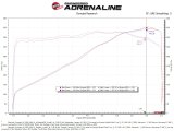aFe 2020 Chevrolet Corvette C8 Track Series Carbon Fiber Cold Air Intake System With Pro 5R Filters thumbnail 9
