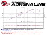aFe MACH Force XP 12-16 Porsche 911 Carrera H6-3.8L SS-304 Cat-Back Exhaust w/ Polished Quad Tips thumbnail 6