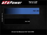 aFe Magnum FLOW Pro 5R Air Filter 17-20 Subaru BRZ 2.0L thumbnail 6